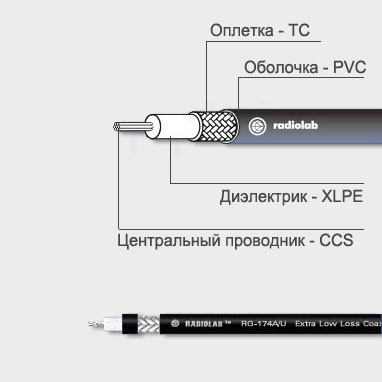 ВЧ кабель RG-типа RG-174 A/U PVC,черный, бухта 100м