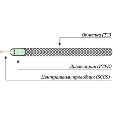 Полугибкий СВЧ кабель Radiolab SF-047