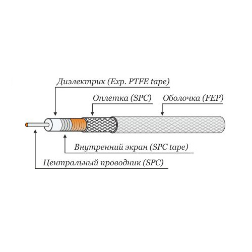 Radiolab RLL-27-1420S СВЧ кабель