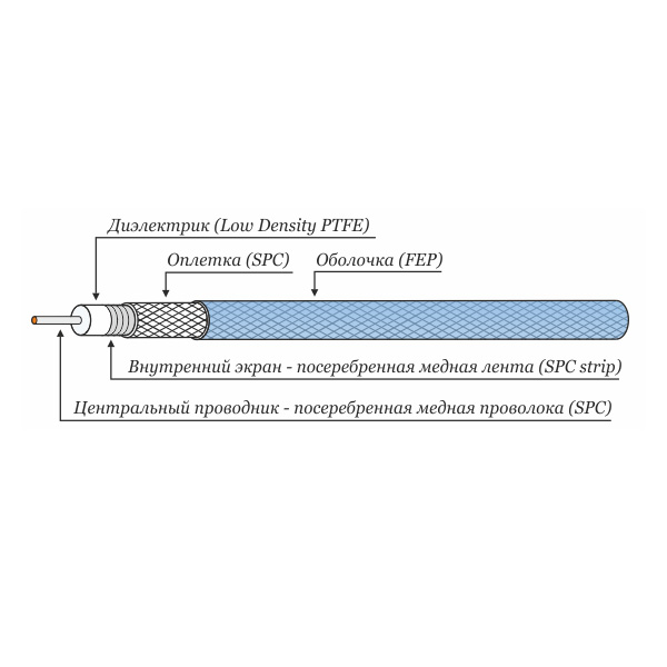 Radiolab RLL-65-1000S СВЧ кабель