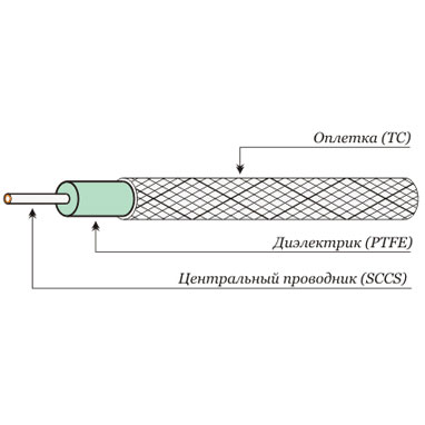 Полугибкий СВЧ кабель Radiolab SF-086ST