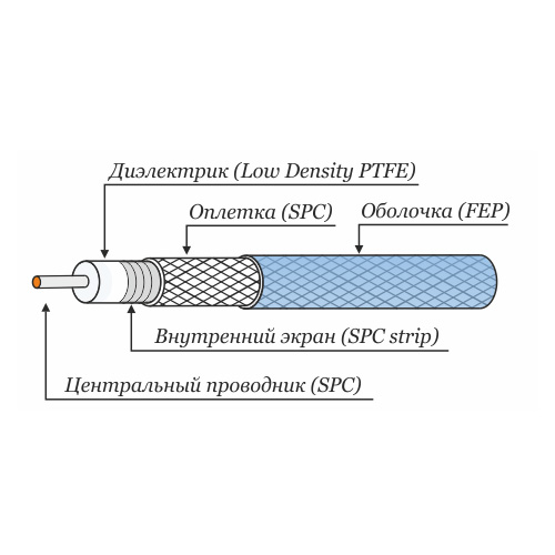 СВЧ кабель Radiolab  RLL-18-3110S