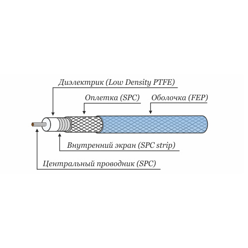 СВЧ кабель Radiolab RLL-26-2100S