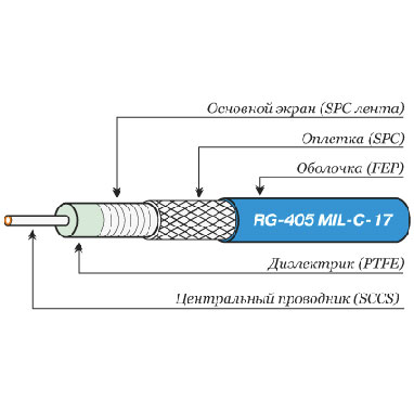 СВЧ кабель Radiolab RG-405